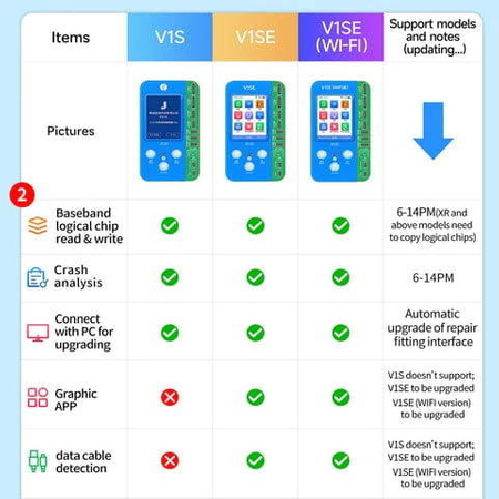 Programator serwisowy LCD True Tone do iPhone JCID V1SE WiFi nowa wersja 2024