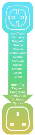 Adapter sieciowy podróżny przejściówka 13A bezpiecznik gniazdo PL do wtyk angielski brytyjski UK Anglia Irlandia Szkocja Walia Malta Cypr Dubaj Emiraty UAE Hong Kong Singapur Malezja Malediwy