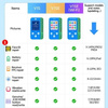 Programator serwisowy LCD True Tone do iPhone JCID V1SE WiFi nowa wersja 2024