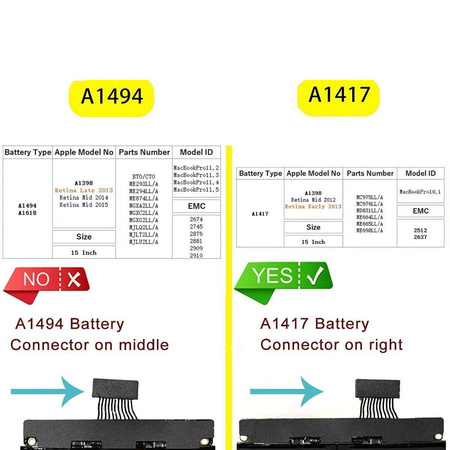 Bateria akumulator A1417 do Apple MacBook Pro 15 Retina A1398 (2012-2013)