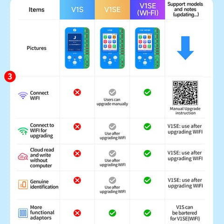 Programator serwisowy LCD True Tone do iPhone JCID V1SE WiFi nowa wersja 2024